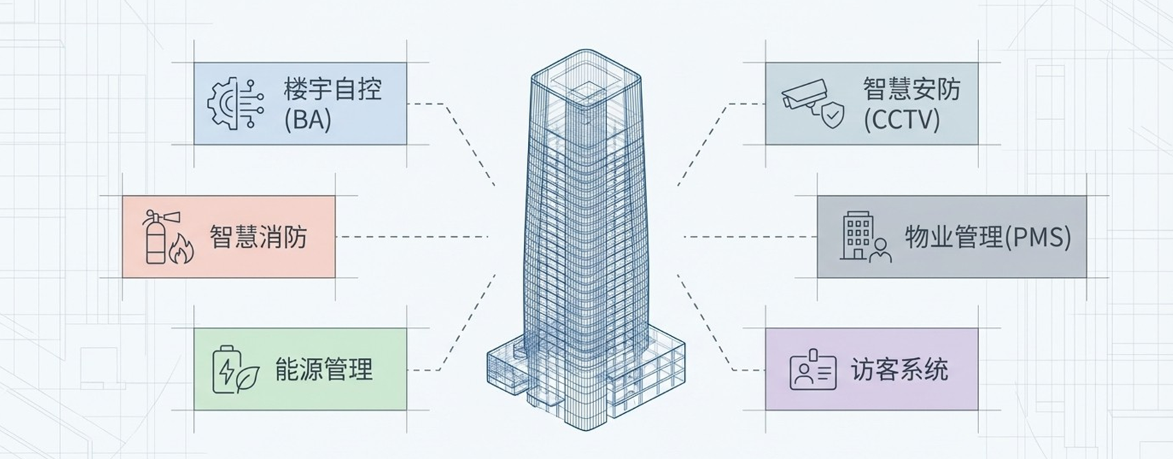 双子塔超高层楼宇数智运营场景示意